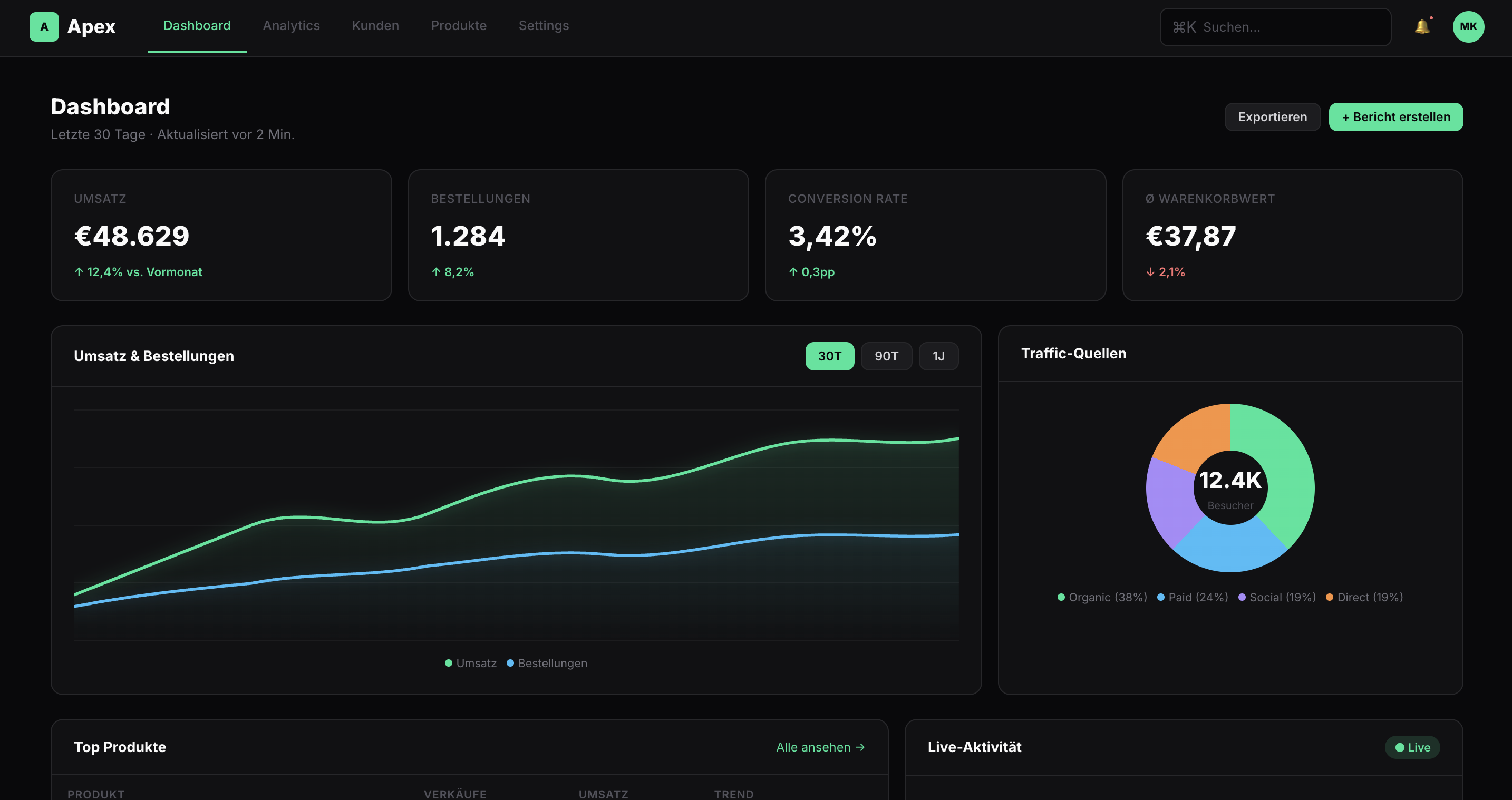 Premium Web-Applikation Beispiel: Apex Analytics Dashboard — Vue 3 Django AWS